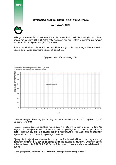 Izvješće o radu NEK-a za travanj 2023.