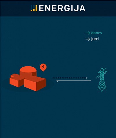 Jedrska energija in zanesljivost obratovanja