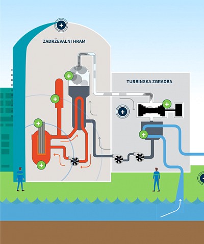 Energija, sevanje, življenje: Dejstva in miti o sevanju v vsakdanjem življenju