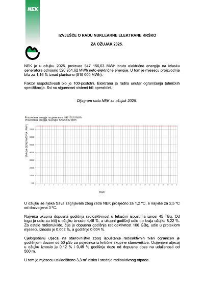 Izvješće o radu NEK-a za ožujak 2025.
