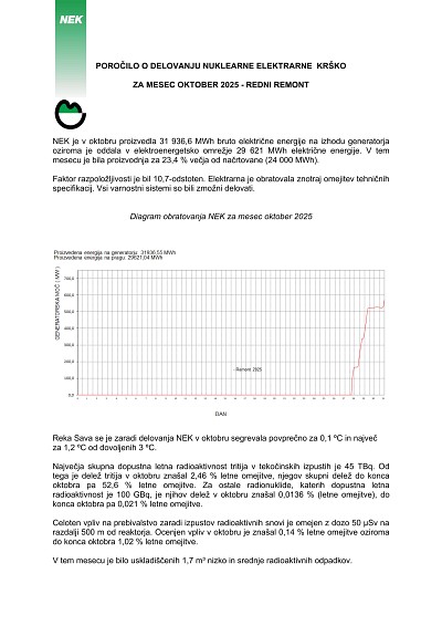 Poročilo o delovanju NEK za oktober 2025